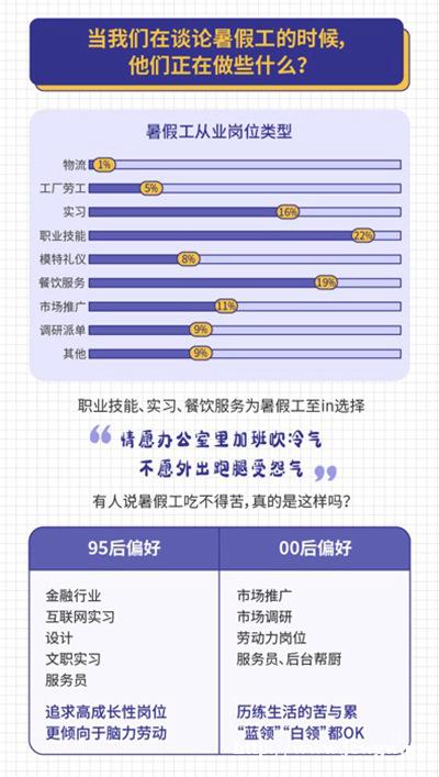 大学生兼职打工“不怕吃苦怕被骗” 五类骗局高发