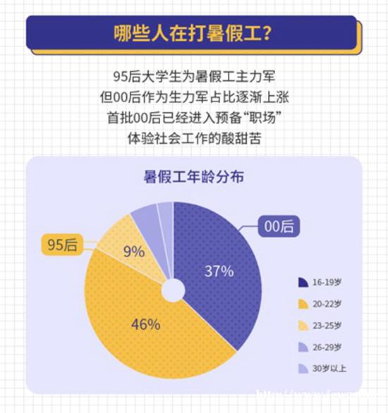 本版图片由“兼职猫”提供