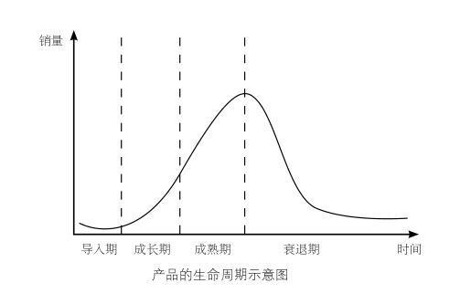 如何用市场营销思维，经营自己的职场人生？