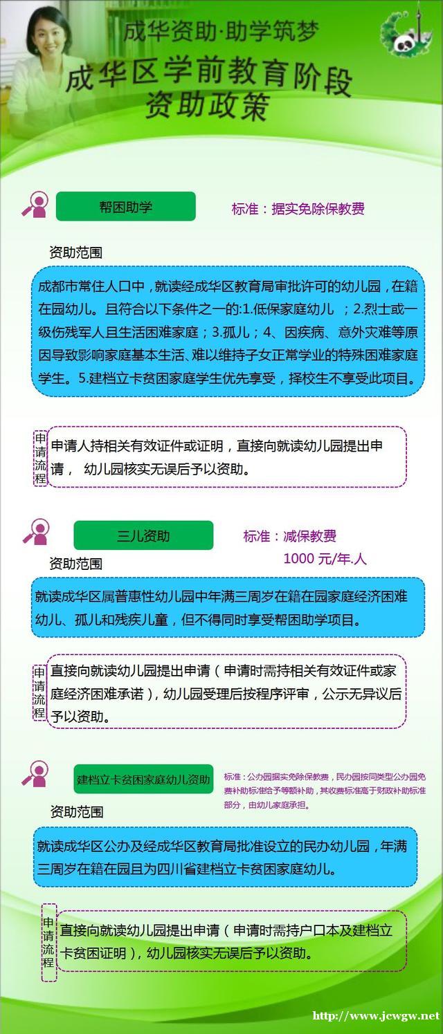 @2019成华区学生，资助政策图解来了，从幼儿园到大学都有！