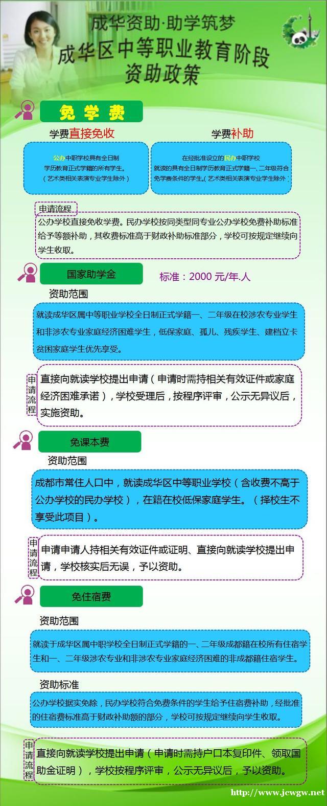 教育资讯丨@2019成华区学生，资助政策图解来了，从幼儿园到大学都有！