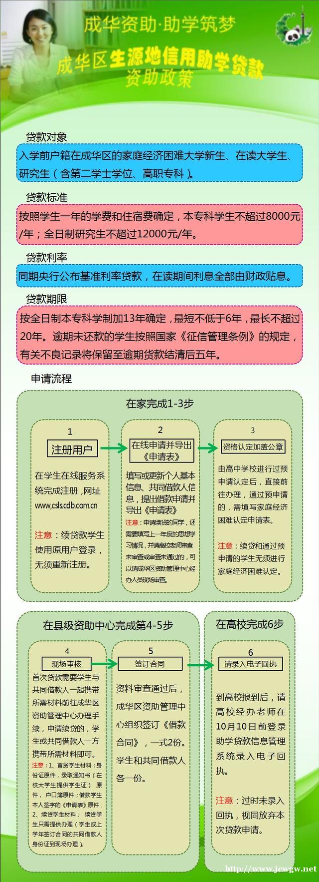 教育资讯丨@2019成华区学生，资助政策图解来了，从幼儿园到大学都有！