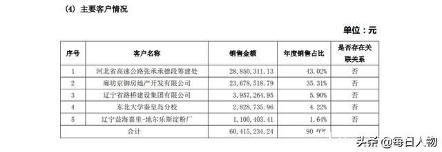 "天价宿舍"遭举报多年，市委书记曾批示"依法办"，物价局撤销处罚