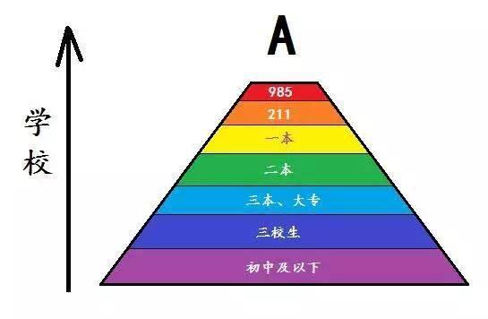 一本、二本、专科的差别，到底在哪里？瞬间清醒！看完...