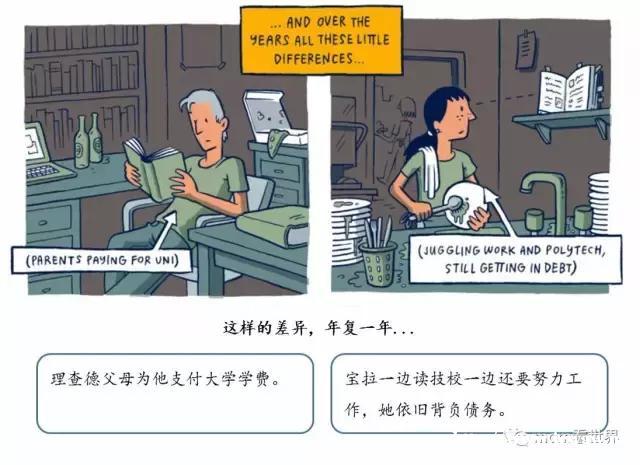 穷孩子和富孩子的差距是怎样一点点拉开的？这组漫画值得深思