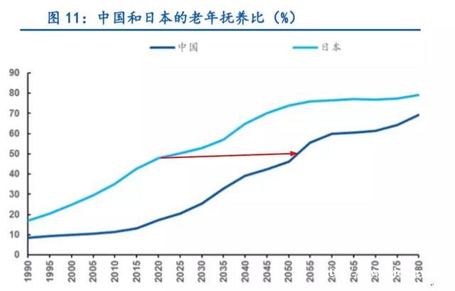 国资划转社保已达到8600亿！能否解决养老困局？