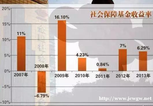 国资划转社保已达到8600亿！能否解决养老困局？