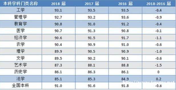 为什么说大学专业很重要，上大学最不推荐的专业有哪些？