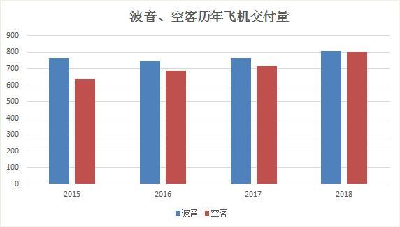 世界上最危险的飞机？波音没你想得那么简单