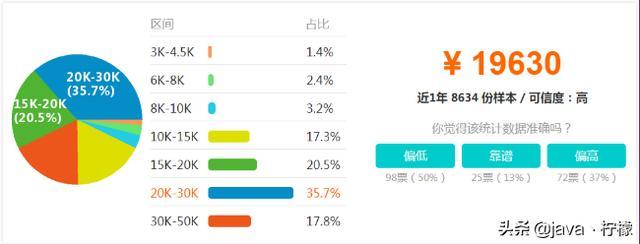 清华计算机教授推荐的价值24844的 Python773集高清视频教程曝光