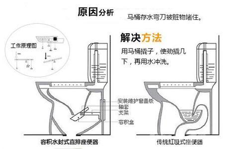 兴义疏通厕所马桶堵了