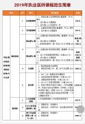 广西2019年执业医师考试大纲