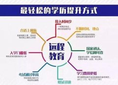 学历提升选网络教育好吗？哪里可以报名？