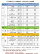 2019年西安交大校本部专升本 高起专 高起本