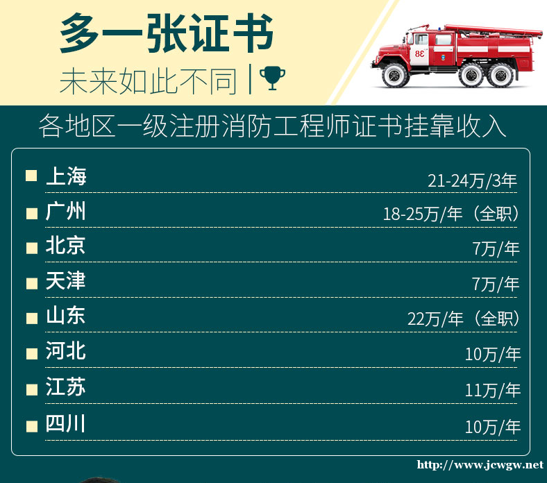 邯郸希文教育消防工程师职业技能培训 全程督导名师授课 邯郸希文教育消防工程师职业技能培训 全程督导名师授课