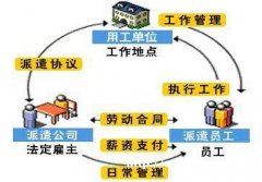 为什么越来越多的企业选择劳务派遣这种用人方式