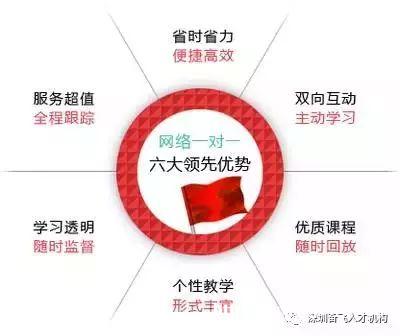 成人高考怎么样报名?奋飞教育怎么样 成人高考怎么样报名?奋飞教育怎么样