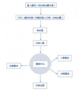 二维码出入库系统 扫描枪操作 二维码自动生成 成本低 可定制