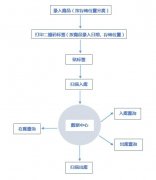 产品称重条码出入库系统 支持电子秤 二维码自动生成 可定制