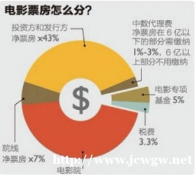 影视院线电影招商什么是电影版权认购？