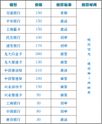 信用卡推广平台直接链接