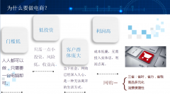 2019最新无货源跨境模式虎鲨ERP无需做表一键上传