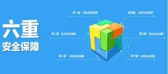 六重保障护航本信选配专业投资开启财富人生