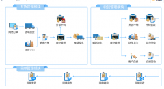郑州专门定制软件公司丨省内外专线丨物流仓储管理软件