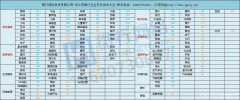 疫情过后，2020年竞价推广行业将会成为新的黑马