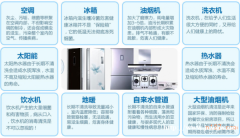 新化县好又快家政服务专业提供新化家电清洗、新化空调清洗