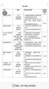 手术显微镜瘫痪，整体无法开机运行怎么办