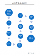 南宁学A1.A2.B1.B2.C1.C2 多少钱？