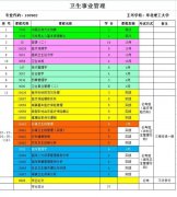 华北理工大学 自考本科卫生事业管理专业 通过率高带学位