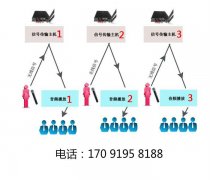 成都自助解说器景点导览器电子解说器