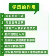 仪征大专本科学历提升，2020年提升学历的好处