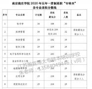 2020年五年制专转本南京晓庄学院录取情况，冲刺本科