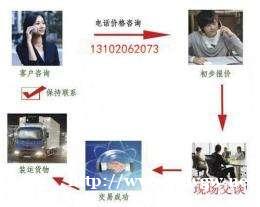 高价回收天津当地废铜、废铁,废旧电线电缆,废铝、不锈钢、制冷 高价回收天津当地废铜、废铁,废旧电线电缆,废铝、不锈钢、制冷