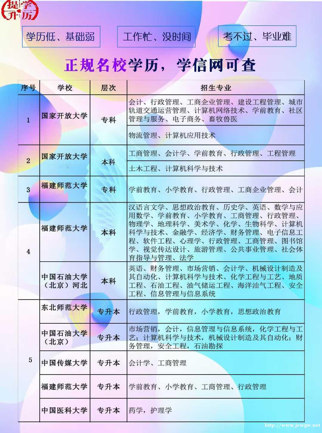 青海专科本科正在报名;成人教育和全日制学历有哪些区别 青海专科本科正在报名;成人教育和全日制学历有哪些区别