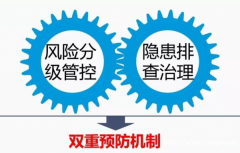 安全双重预防建设 消防检测 消防维保 消防验收 消防安全评估