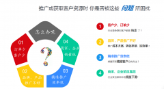 《天津河北区视频拍摄、剪辑、代运营》