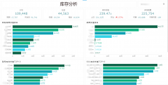 去哪找现成的跨境电商数据分析方案？可直接用的那种