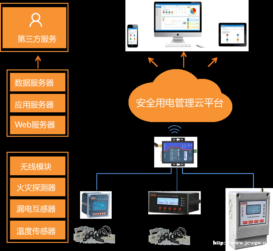 安科瑞电气防火限流式保护器在山区老旧民房用电中的应用-范宏博 安科瑞电气防火限流式保护器在山区老旧民房用电中的应用-范宏博
