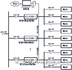 安科瑞电气防火限流式保护器在山区老旧民房用电中的应用-范宏博 安科瑞电气防火限流式保护器在山区老旧民房用电中的应用-范宏博