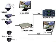 佛山视频监控系统方案设计