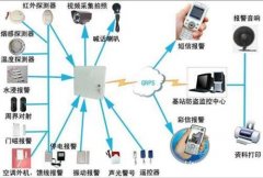 佛山红外线防盗报警系统，佛山红外线入侵报警系统