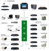 佛山广播会议系统，视频会议系统的主要功能