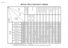 河南照明工程通用设计资质新标准需要提供哪些资料