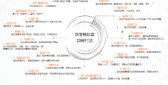 厦门微商代运营，前三推荐专业公司名单