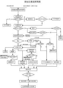 商标注册的核心价值解读