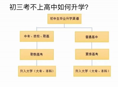 淮安瀚宣博大26年五年制专转本英语辅导班提分有技巧